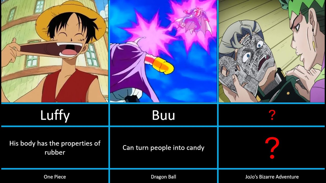 30 Weirdest Abilities & Powers in Anime