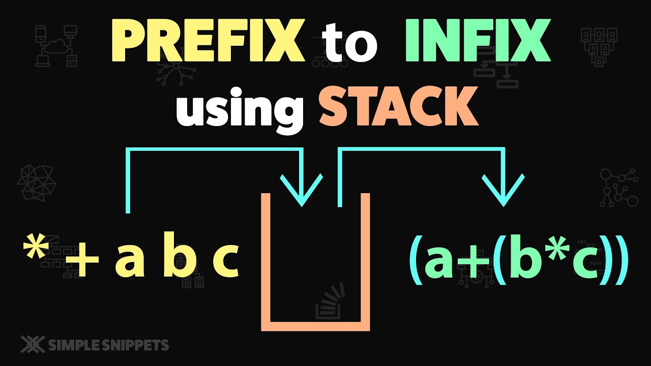 Prefix to Infix Expression using STACK Data Structure (With Solved Example) | Rules + Pseudocode
