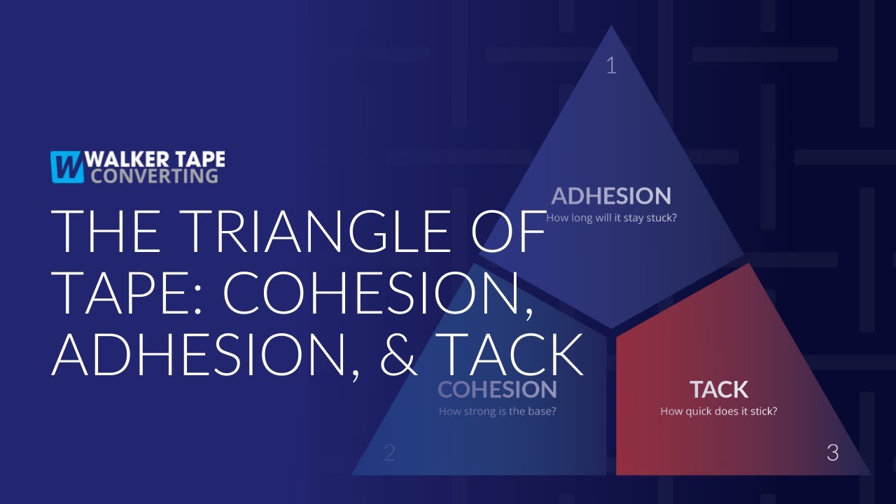 The Triangle of Tape  Cohesion, Adhesion, & Tack