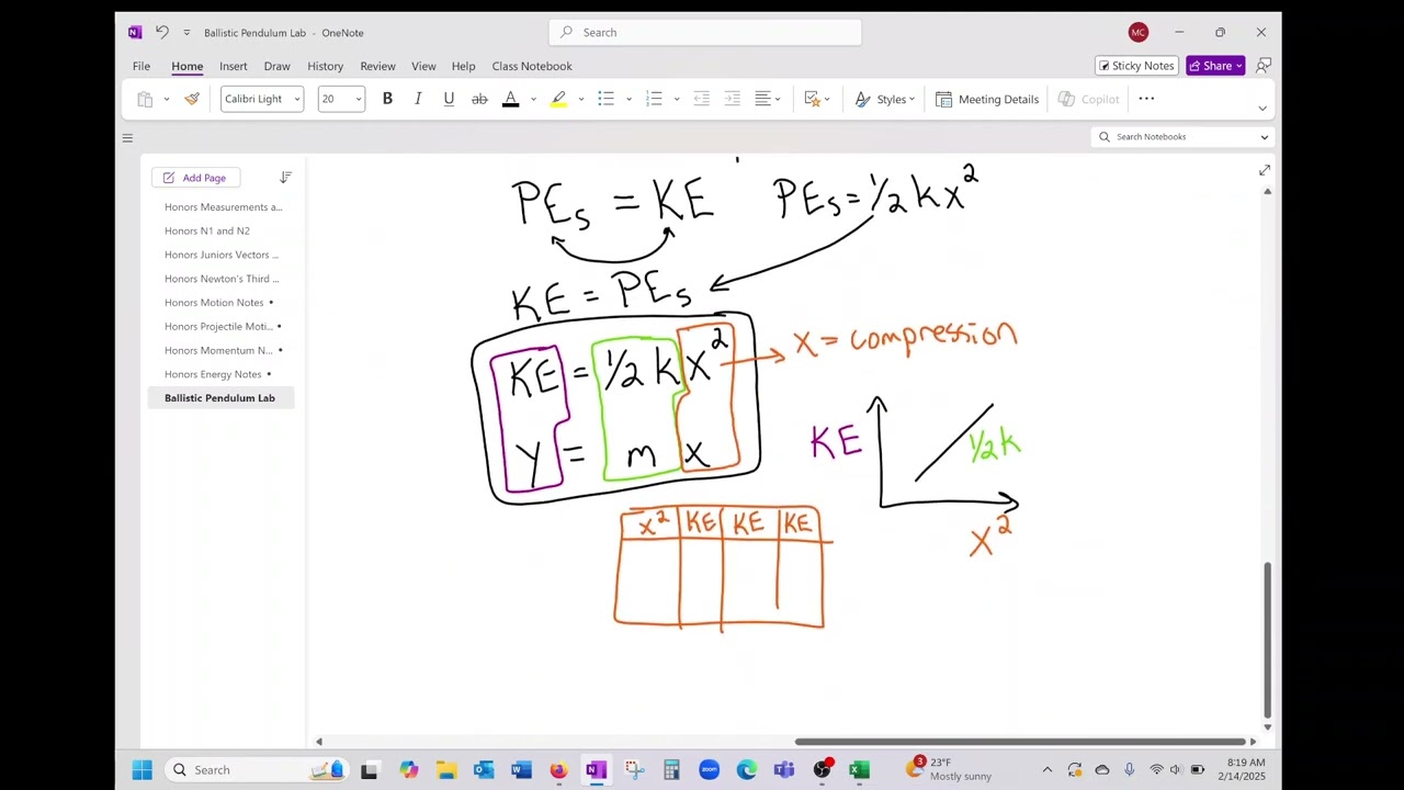Ballistic Pendulum Lab Analysis