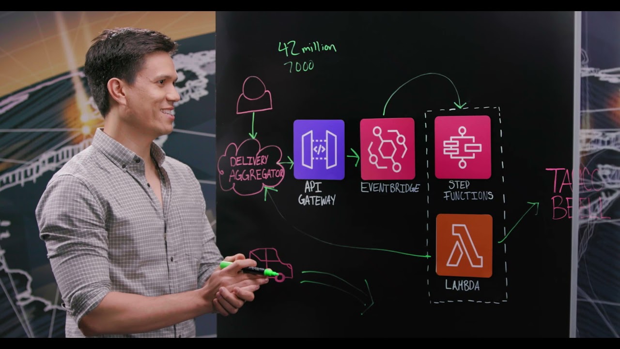 Taco Bell: Order Middleware - Enabling Delivery Orders at Massive Scale