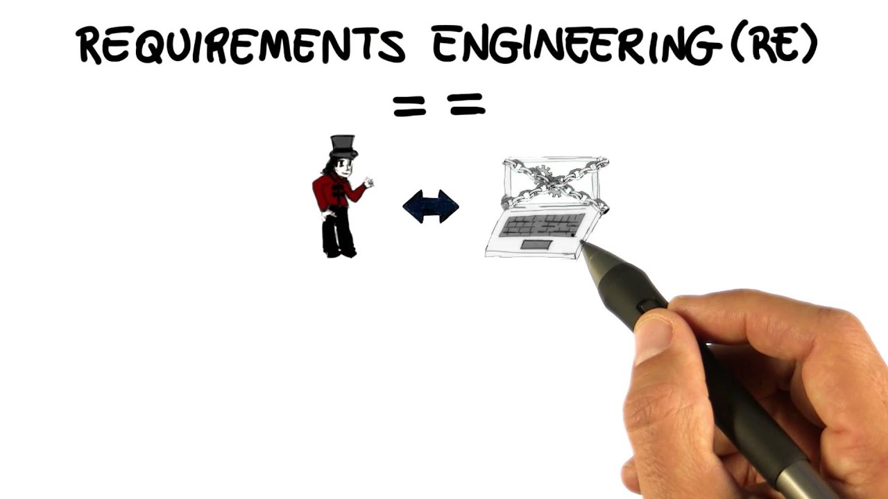 General RE Definition - Georgia Tech - Software Development Process