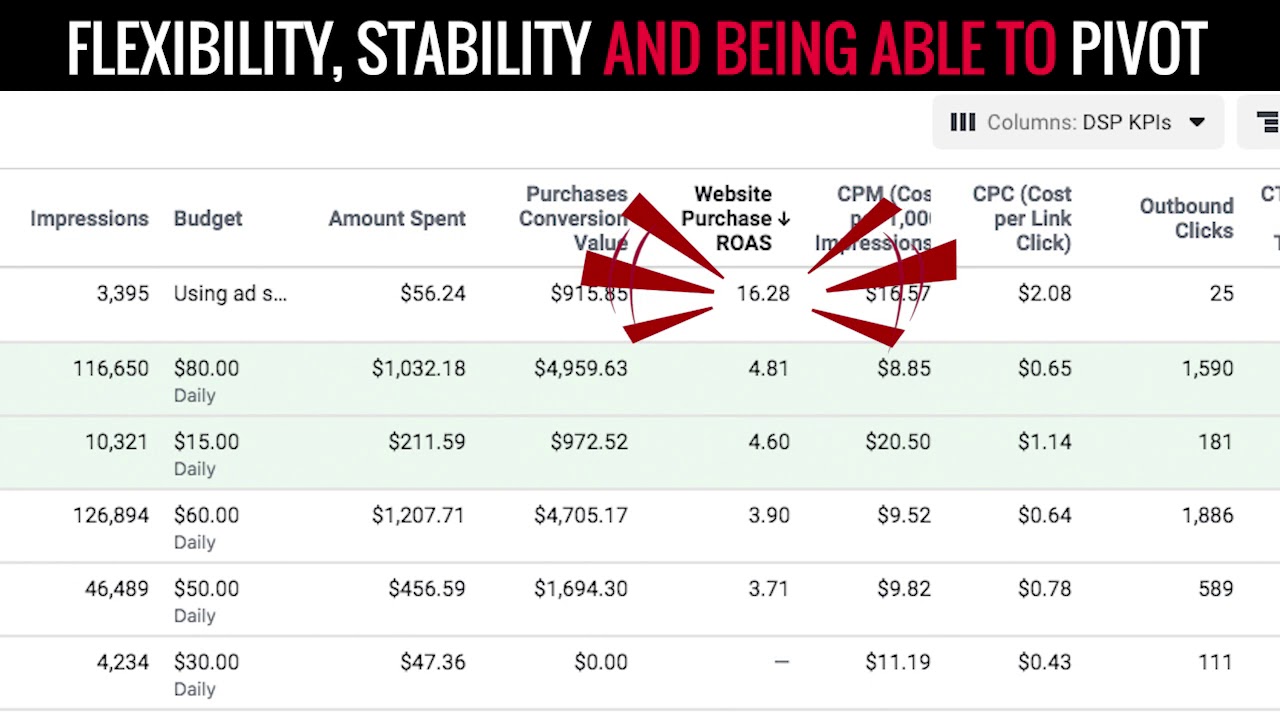 eCommerce Case Study Flexibility, Stability and being able to Pivot