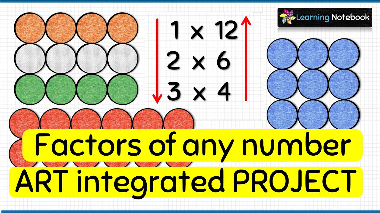 Factors of number Maths Activity, Project, TLM