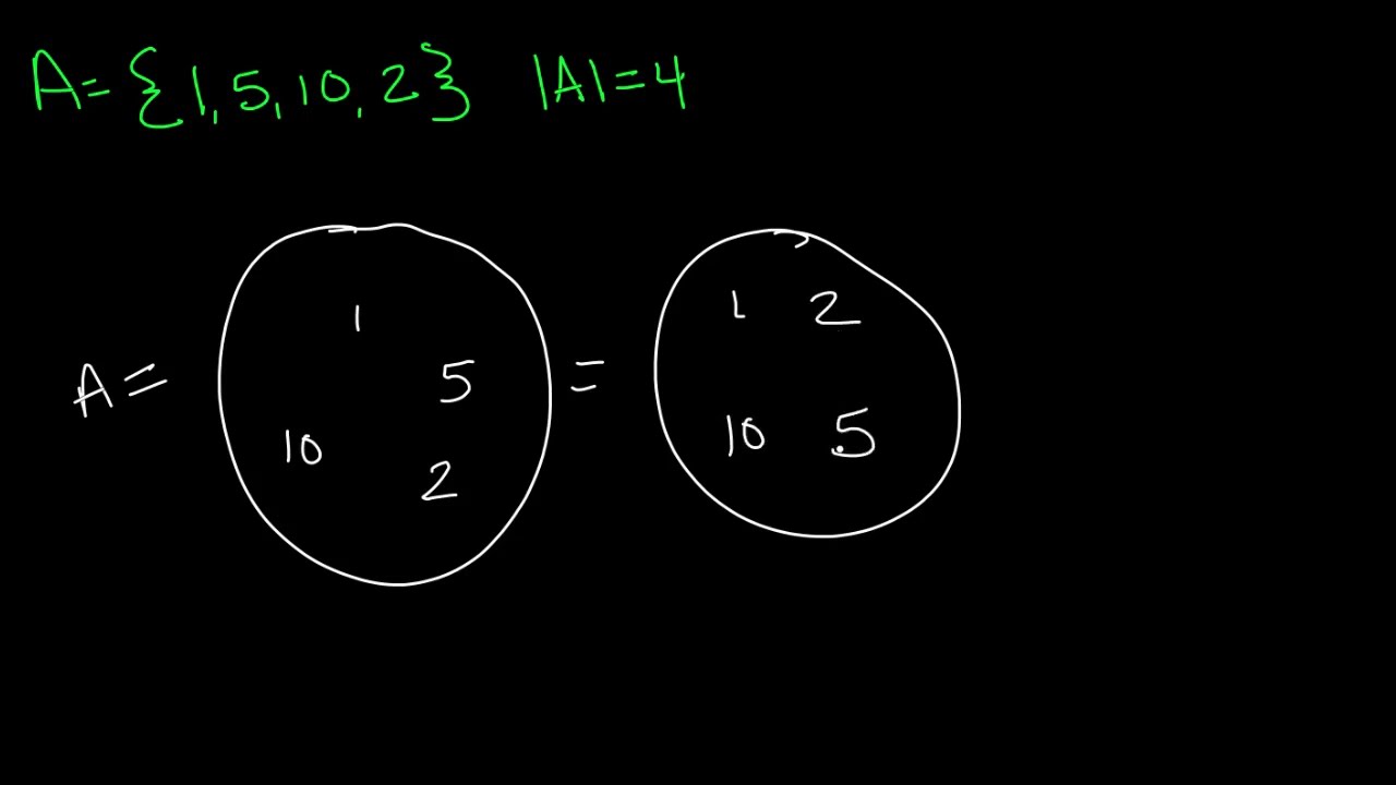 Sets: Venn Diagrams by Paul Bendich and Daniel Egger.