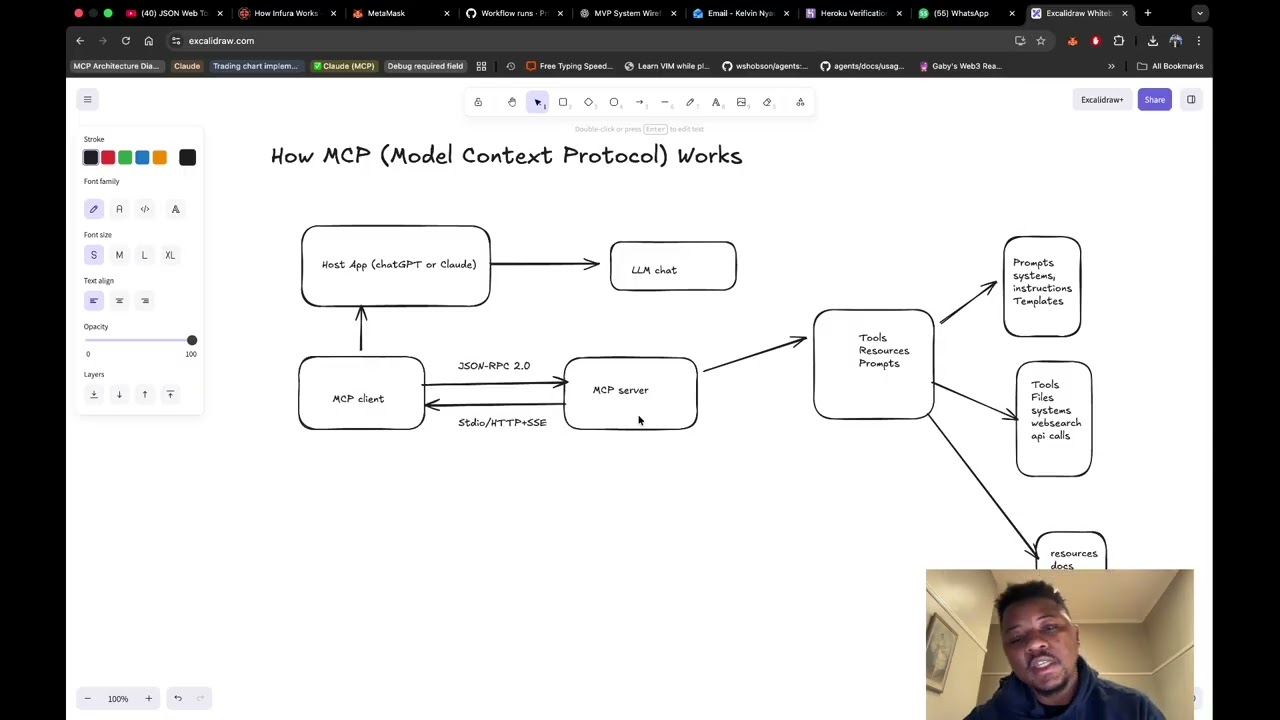 How MCP works 