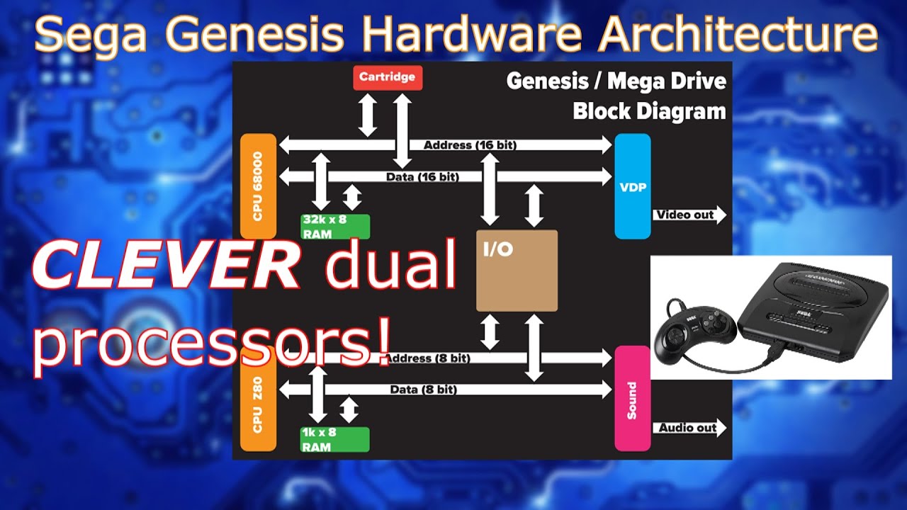 What was the Sega Genesis Like to Develop Games On?