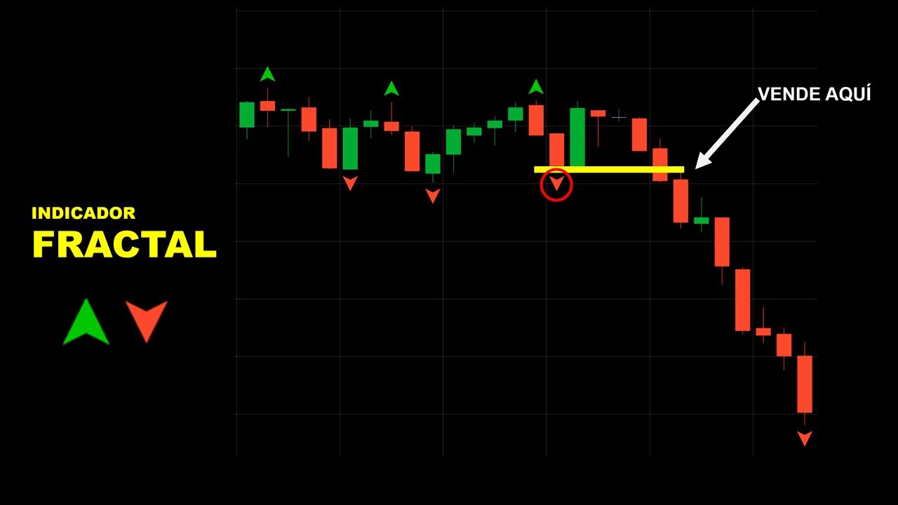Cómo usar el FRACTAL  - indicador simple pero poderoso con Acción del Precio  Binary Teach
