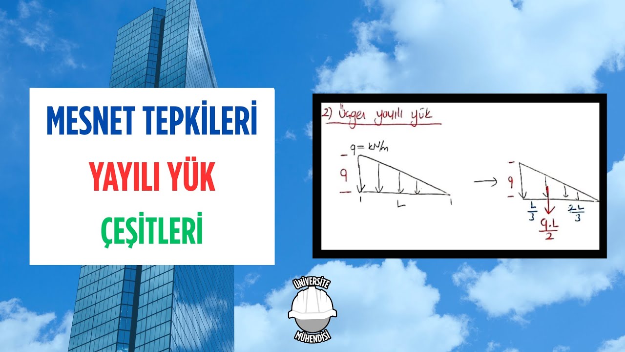 STATİK- MESNET REAKSİYONLARI-YAYILI YÜK ÇEŞİTLERİ