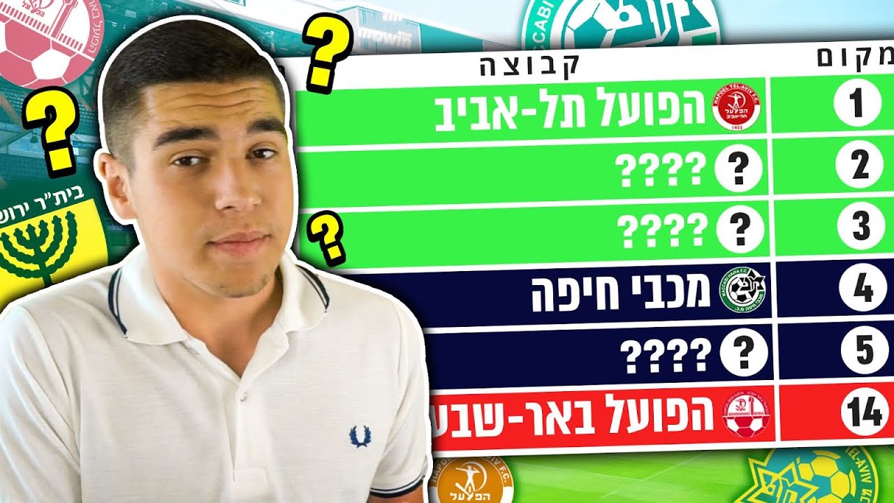 מנחש את טבלת ליגת העל לעונת 2019/2020