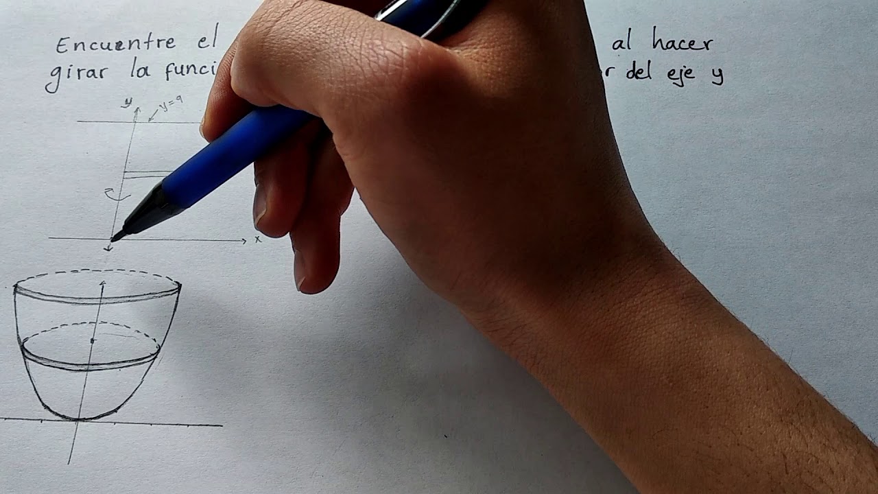 ✅ volumen de revolución, método de discos alrededor del eje y