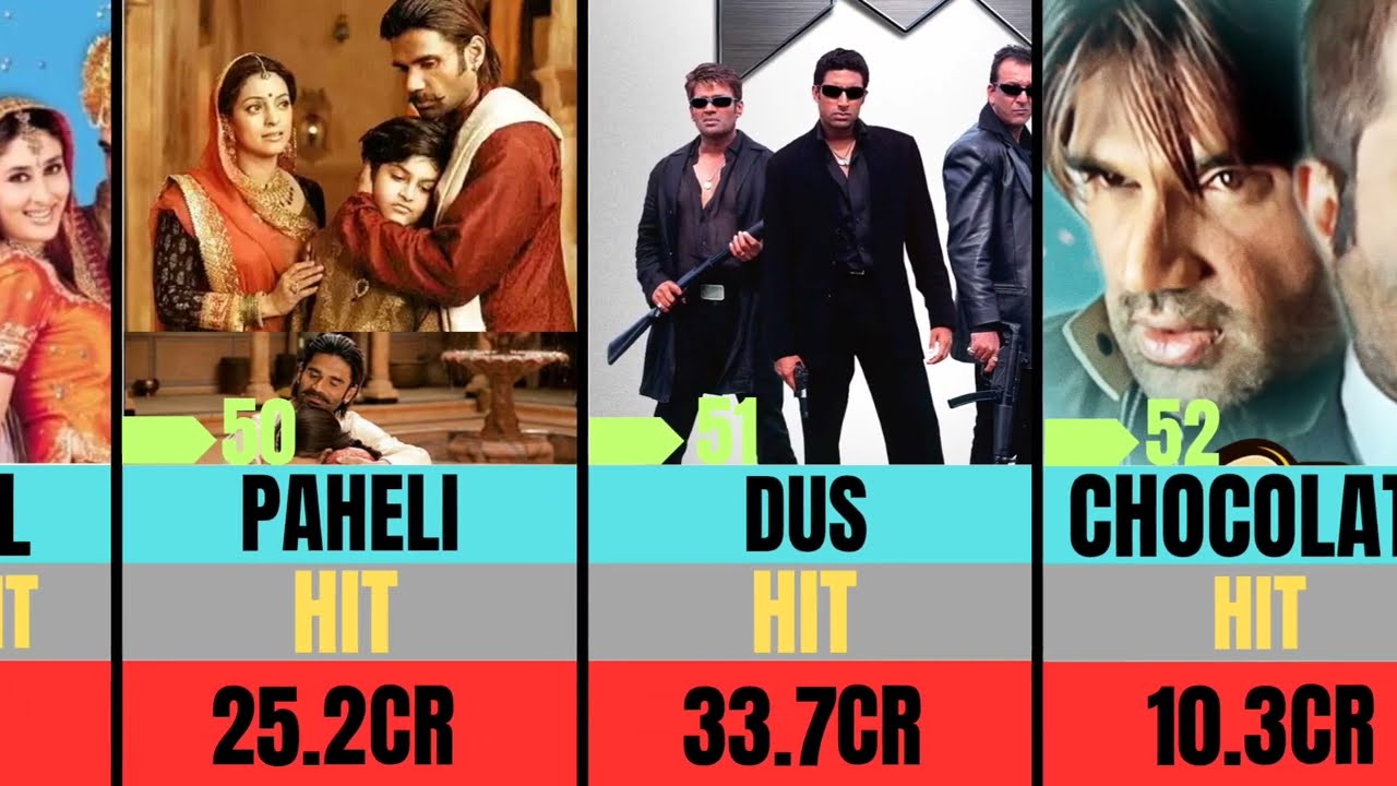 Suniel Shetty’s Full Movie Journey in Minutes! Hits, Flops & Surprises You Didn’t Expect!