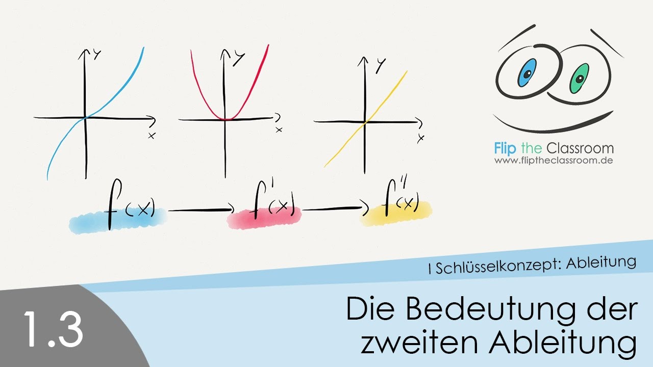 1.3 Die Bedeutung der zweiten Ableitung