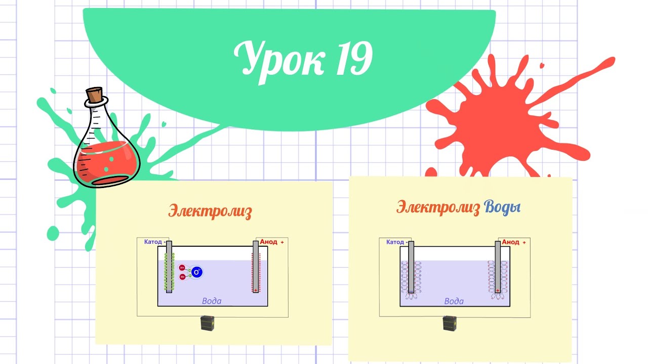 19 Урок Электролиз воды