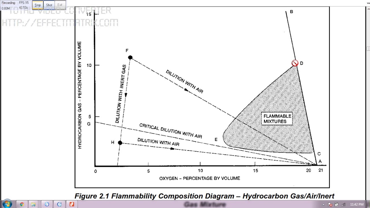 Flammability Diagram : Important Tips