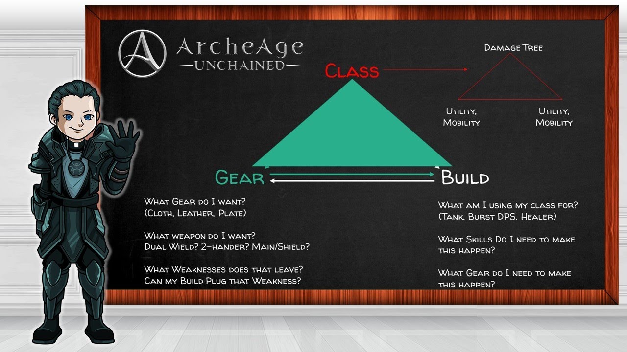 Archeage Unchained Class System Overview
