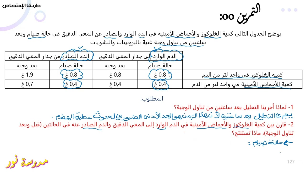 تمرين حول مقر إمتصاص المغذيات علوم طبيعية سنة 04 متوسط