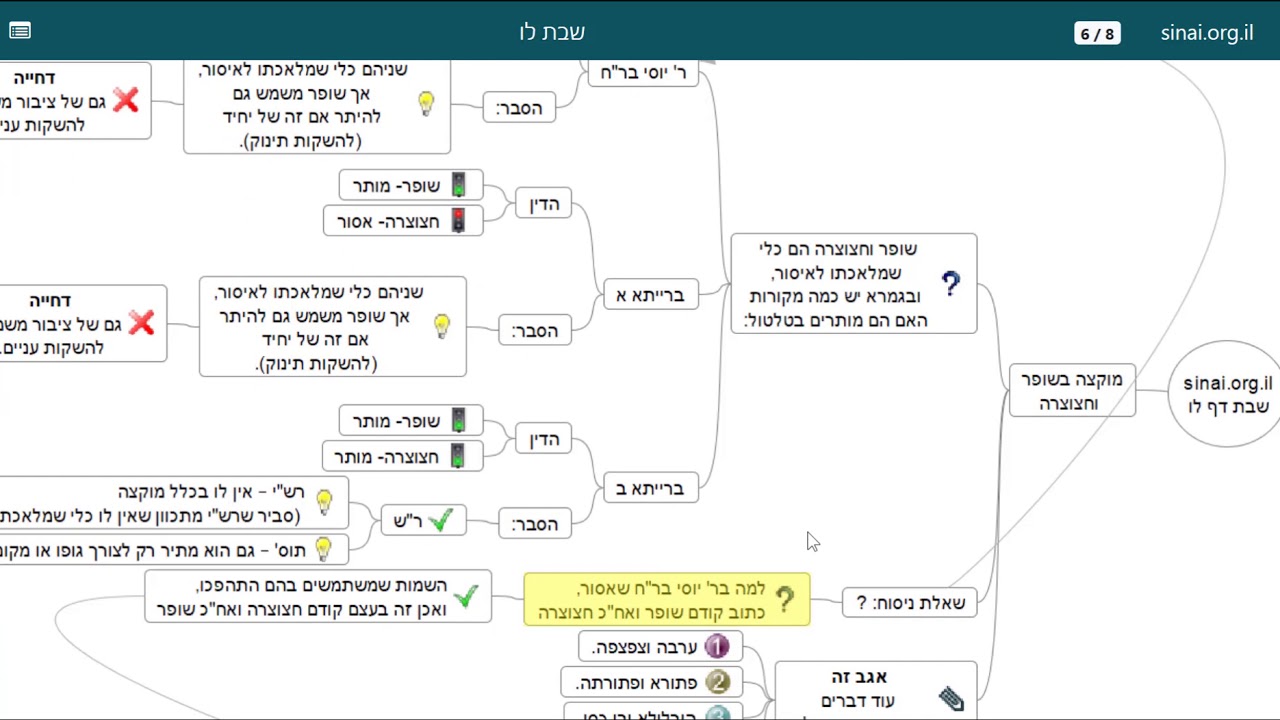 דף יומי מסכת שבת דף לו - שיעור קצר וברור