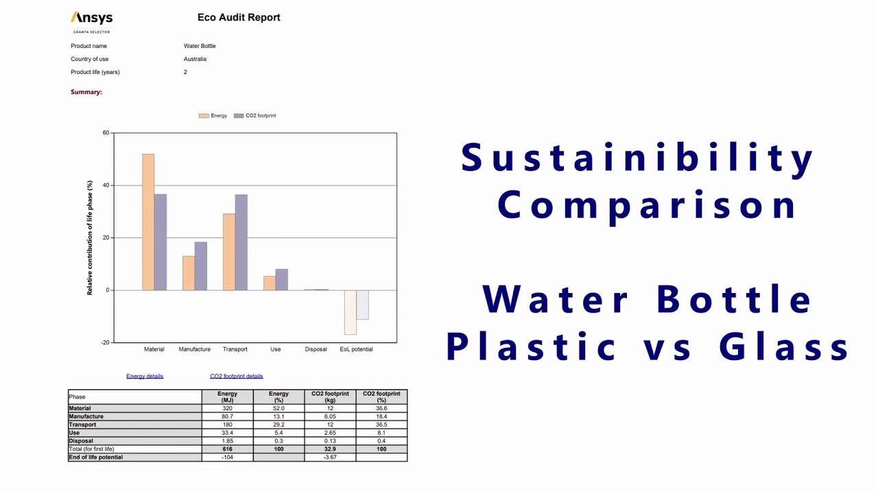 Tutorial - Ansys Granta Eco Audit