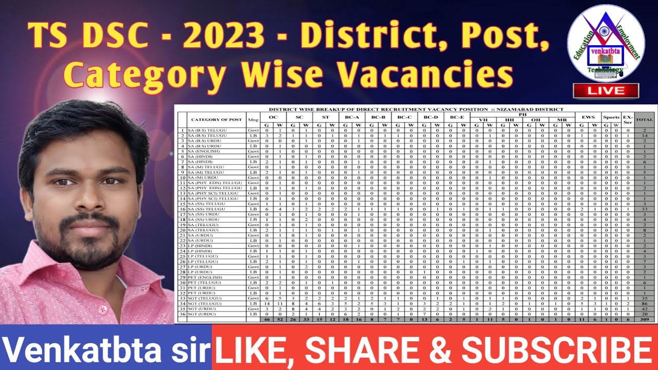 TS DSC 2023 District, Post, Management, Category Wise Vacancies #TsDsc2023 #venkatbta