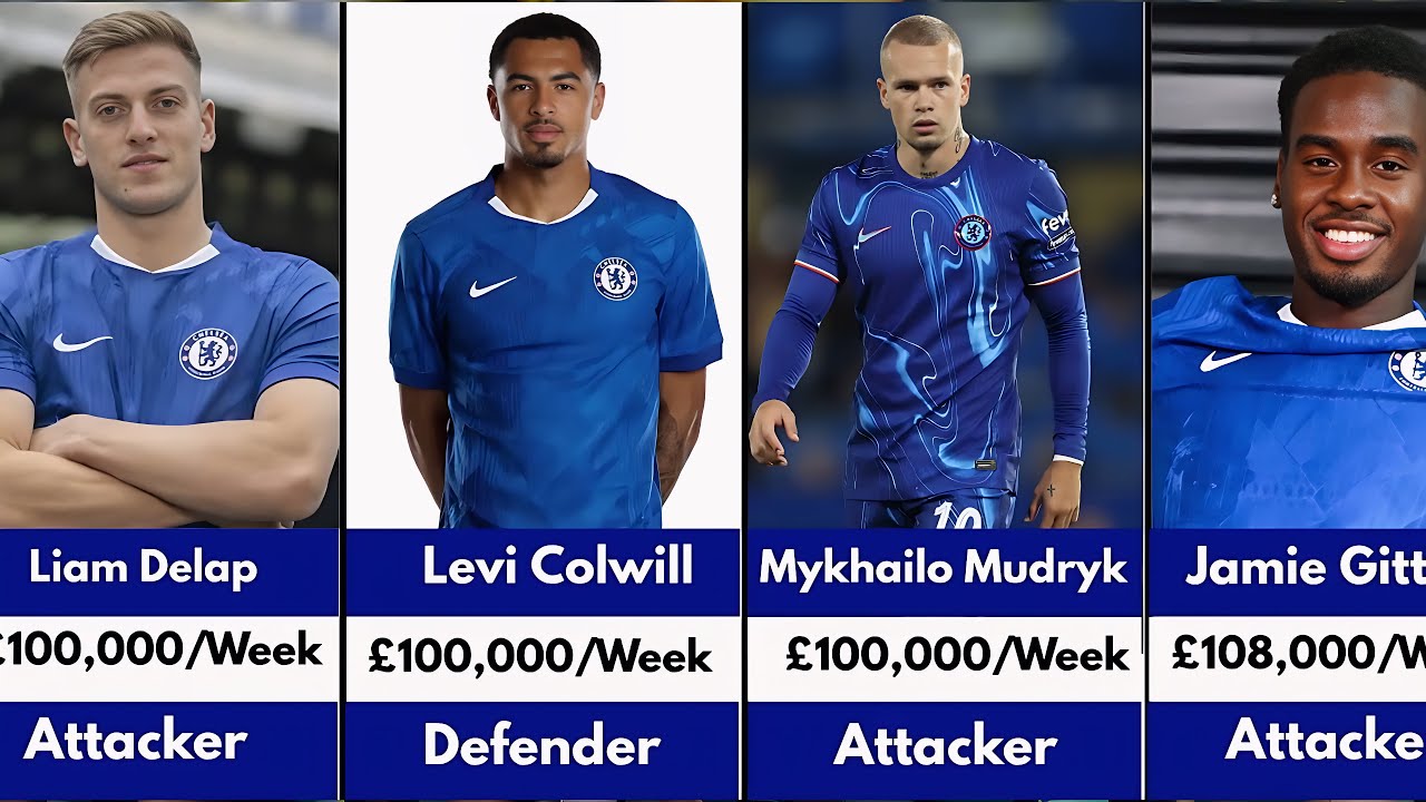Chelsea Players & Manager Salaries In The 2025/2026 Season