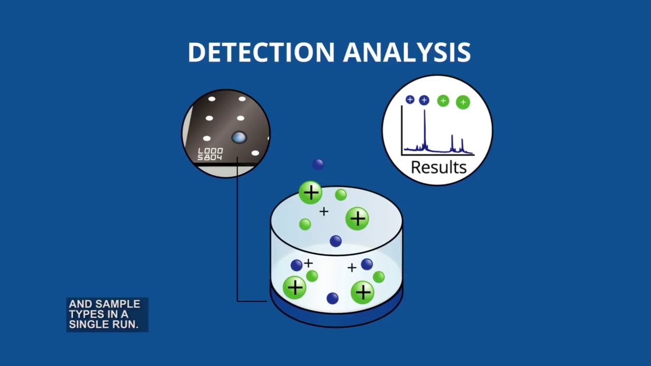 [Agena Bioscience] The MassARRAY System