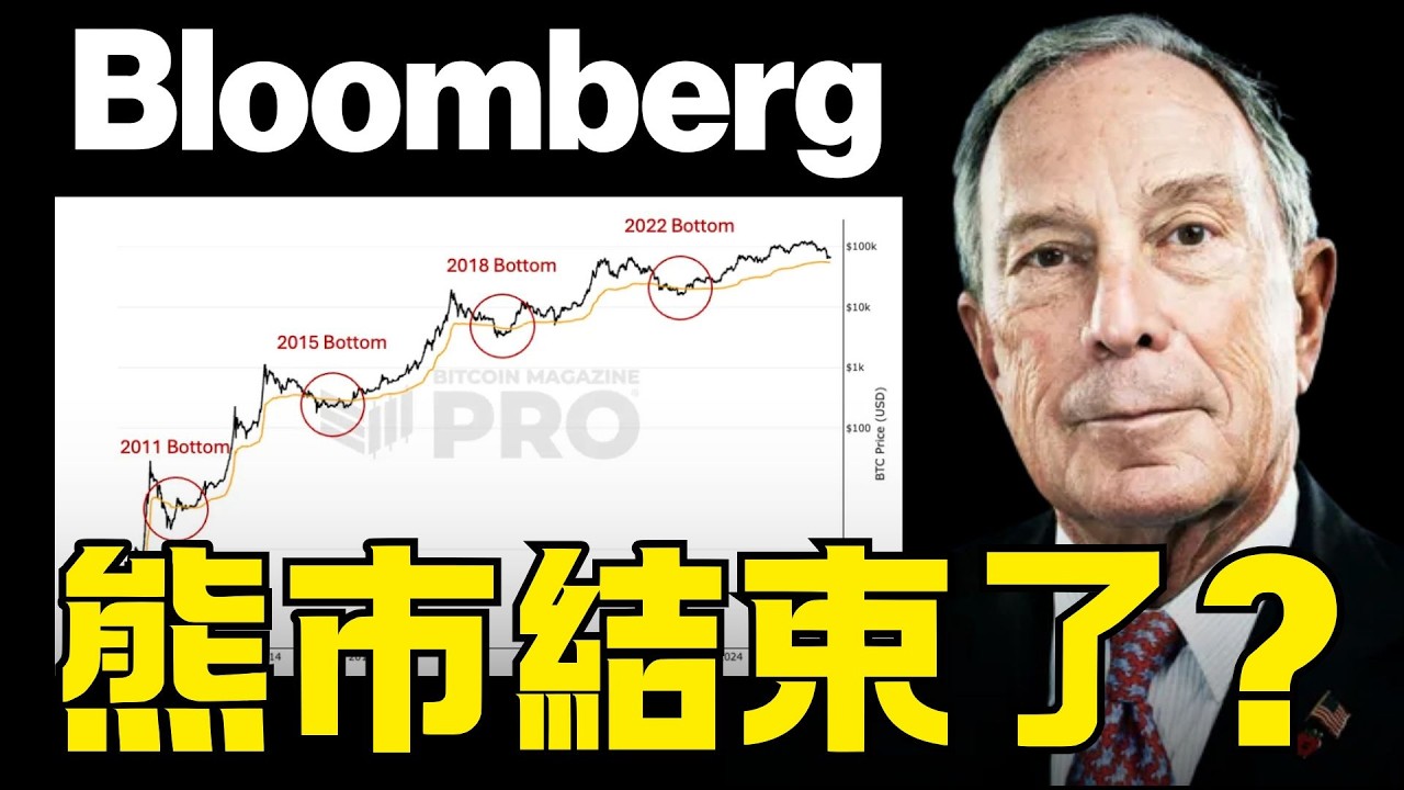Bloomberg 說熊市可能快結束了? 底部在哪 ?