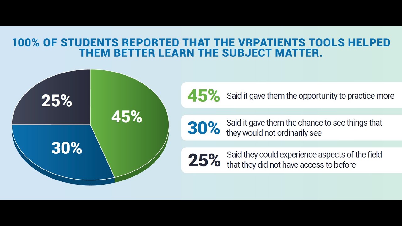 How VRpatients virtual reality training can help your career