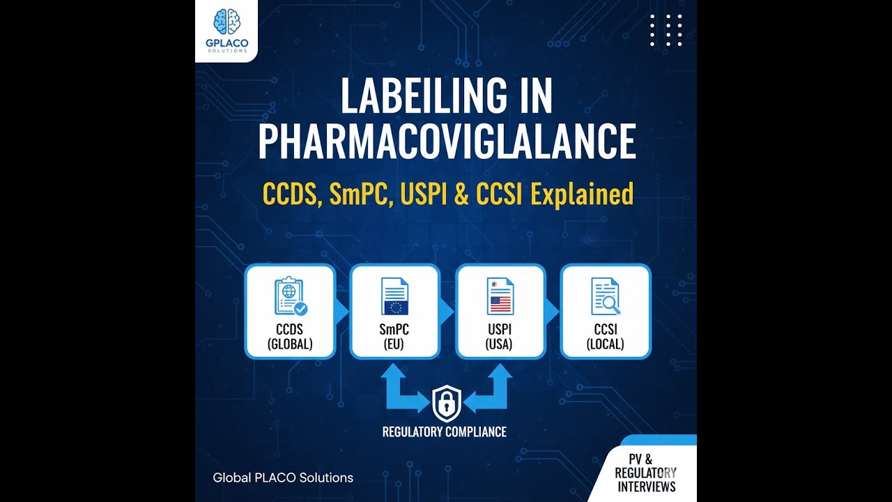 Labelling in Pharmacovigilance: CCDS, CCSI, SmPC and USPI Explained | Global PV Regulatory