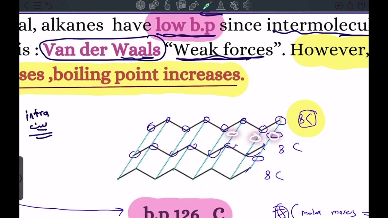 JU Organic Chemistry CH 2 part1