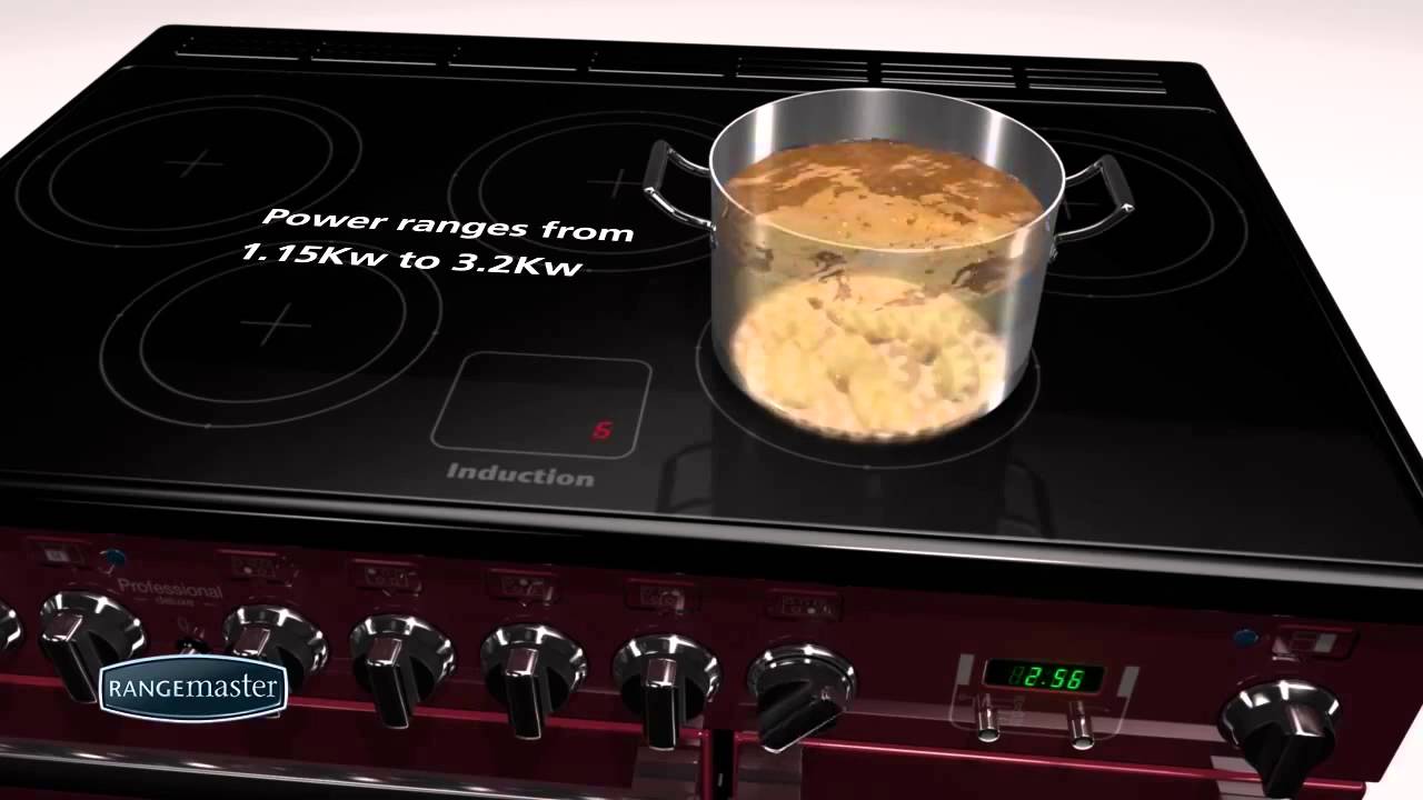Rangemaster Induction