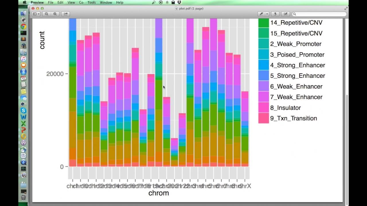 Plotting in R for Biologists -- Lesson 1: From data to plot with a few magic words