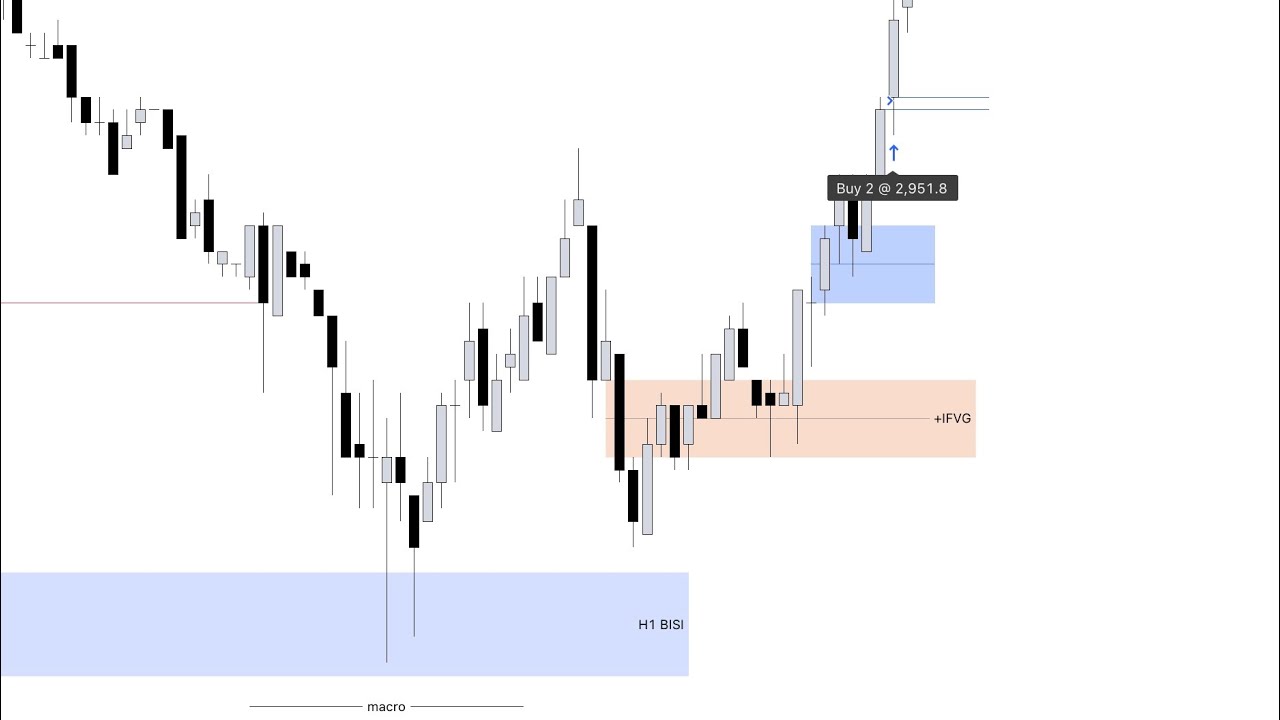 Gold Trade Recap \ Asia ATM Model and 8pm Macro \ ICT CONCEPTS