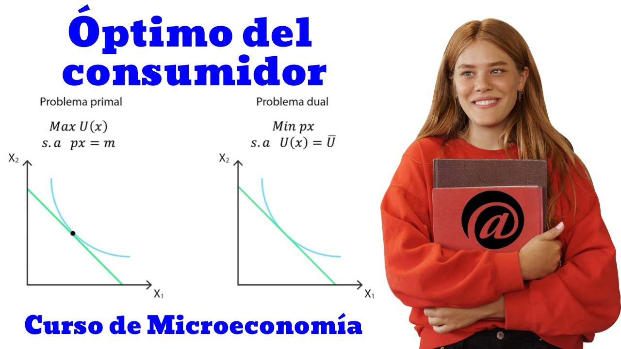 Optimo del consumidor - Condición de Tangencia y Método de los Multiplicadores de Lagrange