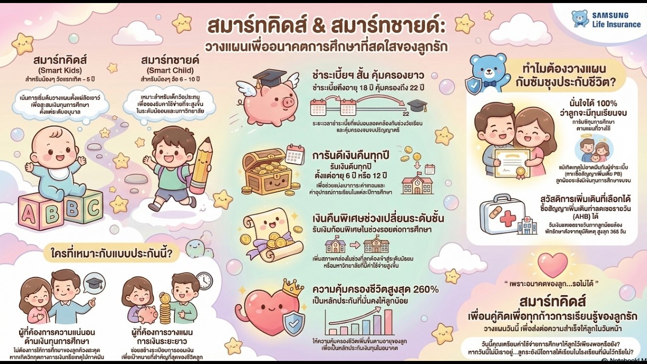 Samsung Smart Kids  แผนเพื่ออนาคตของลูก
