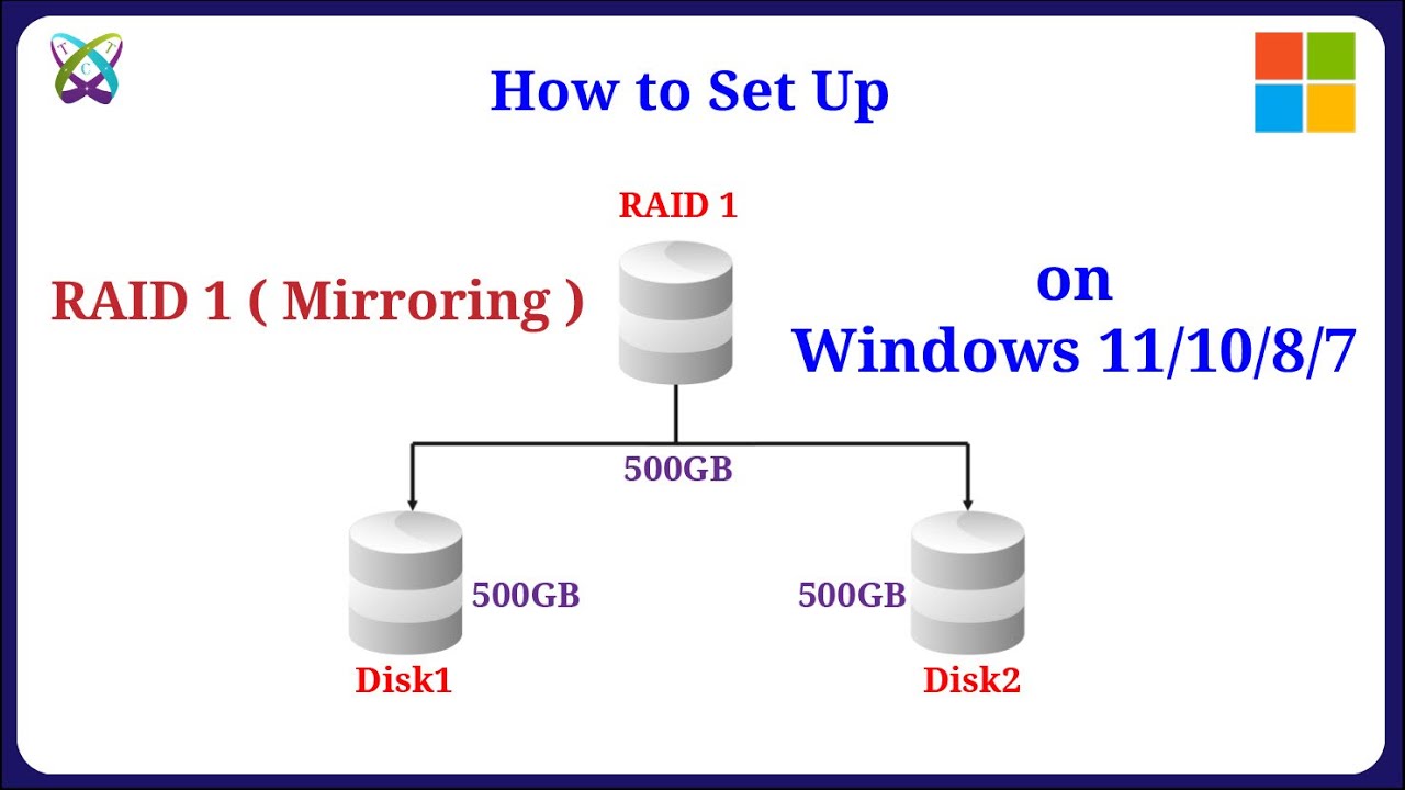 How to Configure RAID 1 ( Mirroring ) in Windows 11/10/8/7