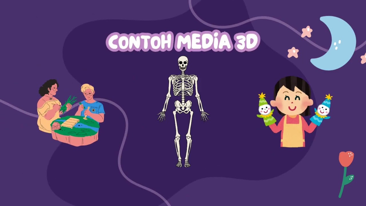 Media Pembelajaran 2 Dimensi dan 3 Dimensi