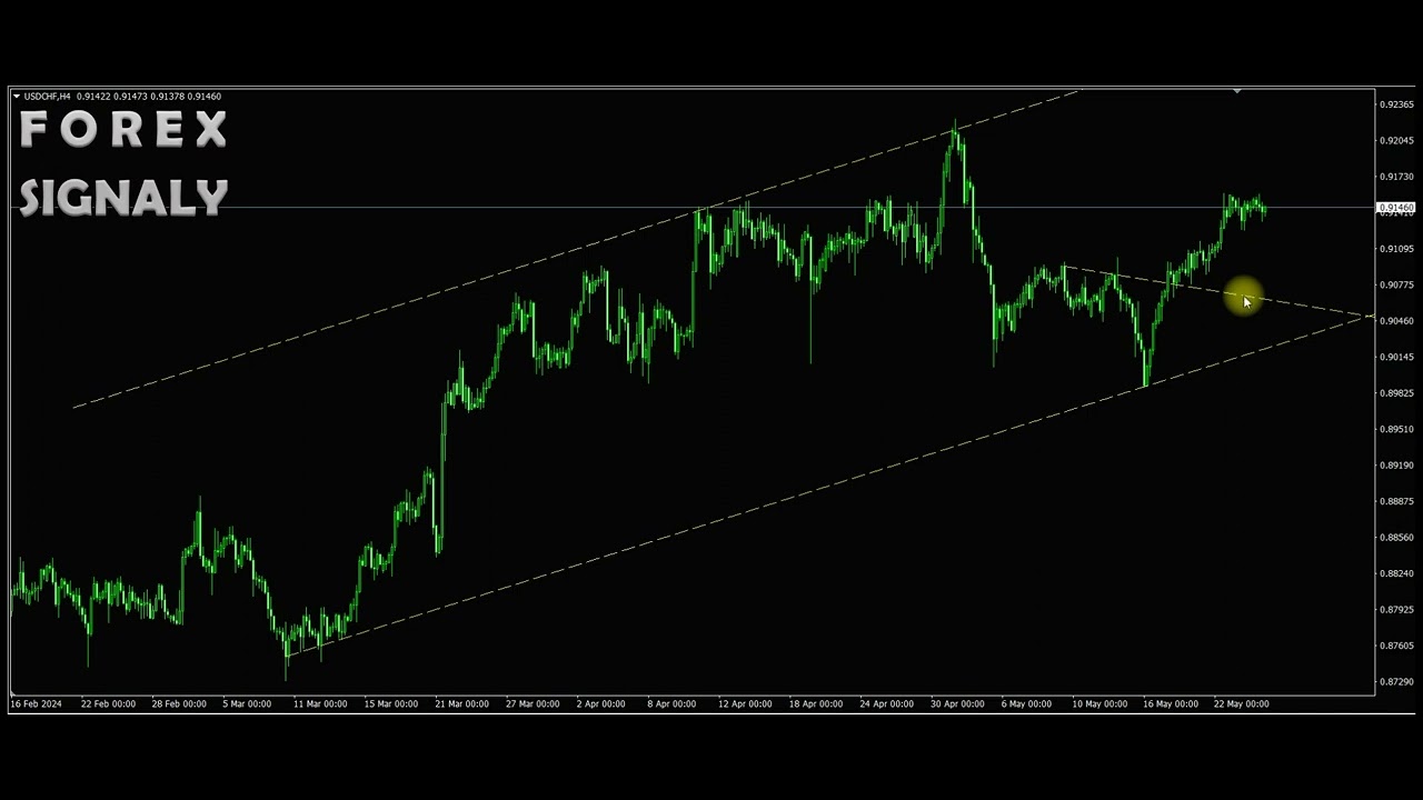 USD/CHF Buy Signal: H4 Timeframe Support Line Entry | Professional Forex Analysis