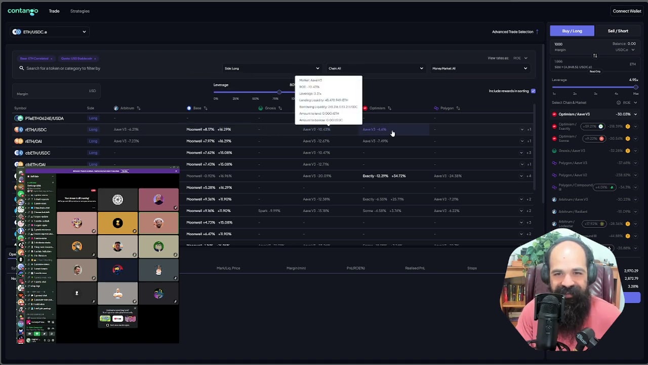 Contango Leverage Aggregator AMA
