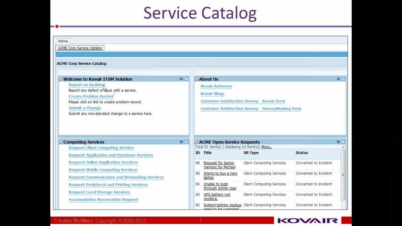 What are the Highlights of ITSM Solution