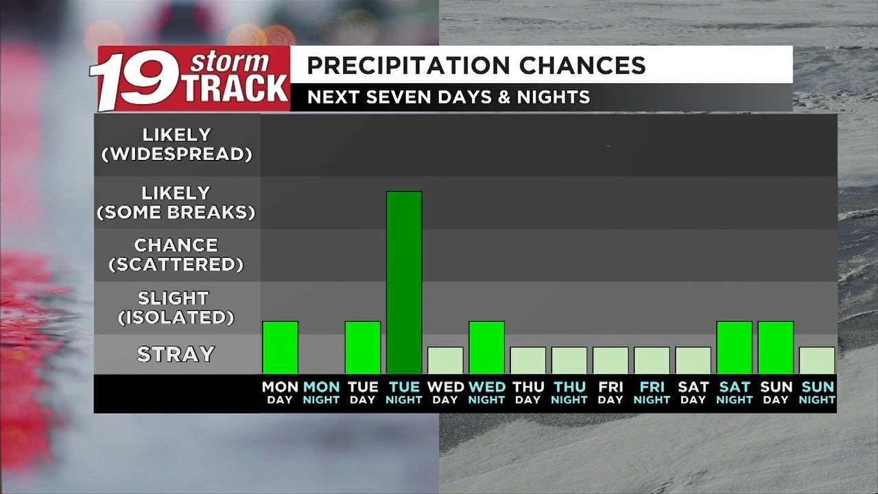WXOW AM Forecast 3-16-26