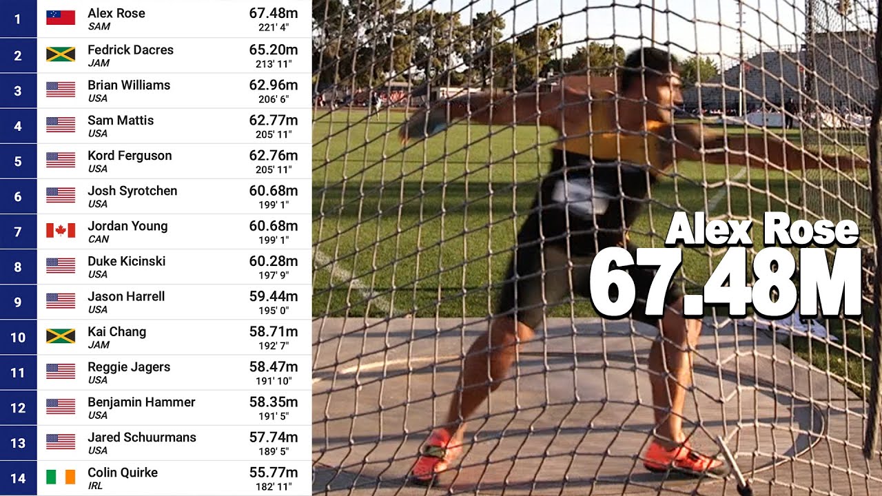 Men's Discus Competition - 2021 USATF Throws Festival