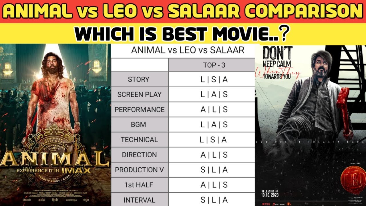 12 Comparison of ANIMAL vs LEO vs SALAAR | Which is Best Movie..? | Tamil