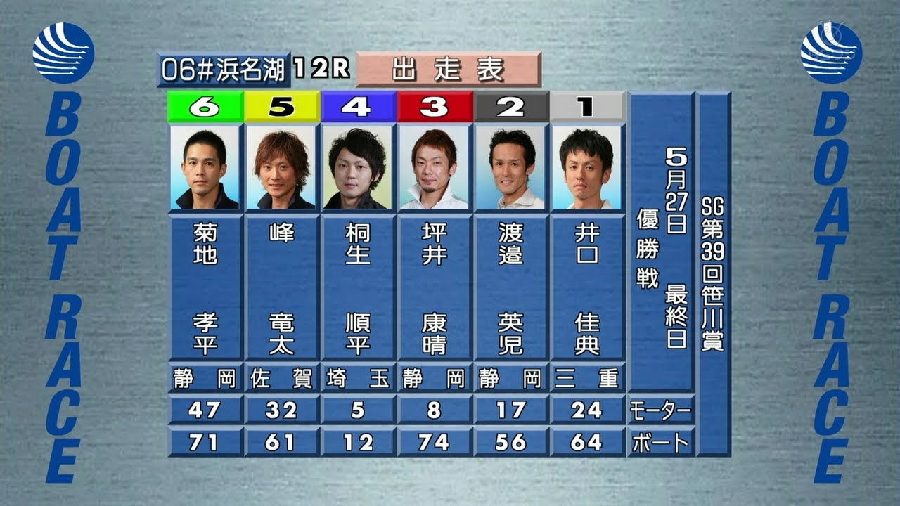【4024 井口佳典】勝って兜の緒を締めよとはまさにこの事！2012.5.27 浜名湖SG第39回笹川賞12R優勝戦
