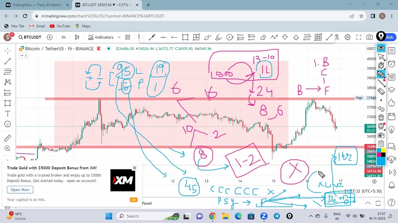 BINARY 360 COURSE🚀| Divesh Thakur| Candle Reading| Price Action | Mythic Trader | BINARY TRADING✔