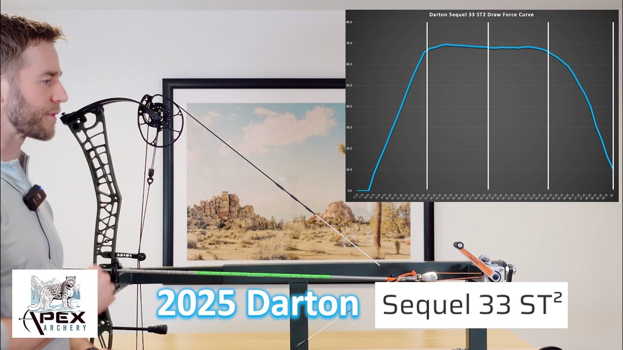 (2025) Darton Sequel 33 ST2 - The Ultimate In-Depth Review