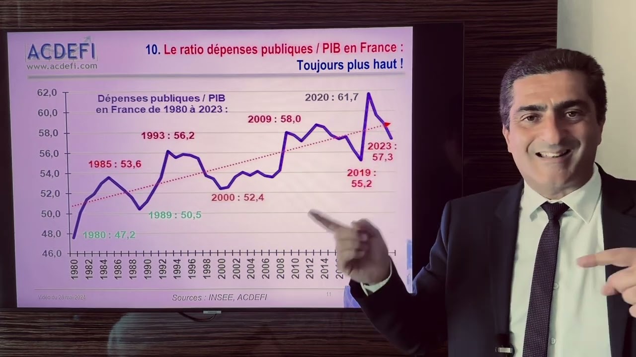 Croissance et déficits publics : la France et la Zone Euro en danger ?