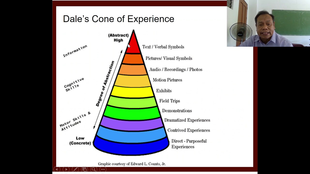 Cone of Experience