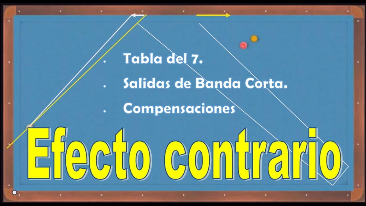114_Efecto Contrario ,Tabla del 7.Salidas de la Banda Corta.
