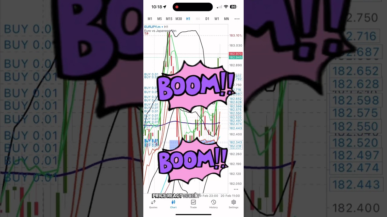 🚨 THE BBMA RE-ENTRY METHOD EXPLAINED | BBMA Strategy